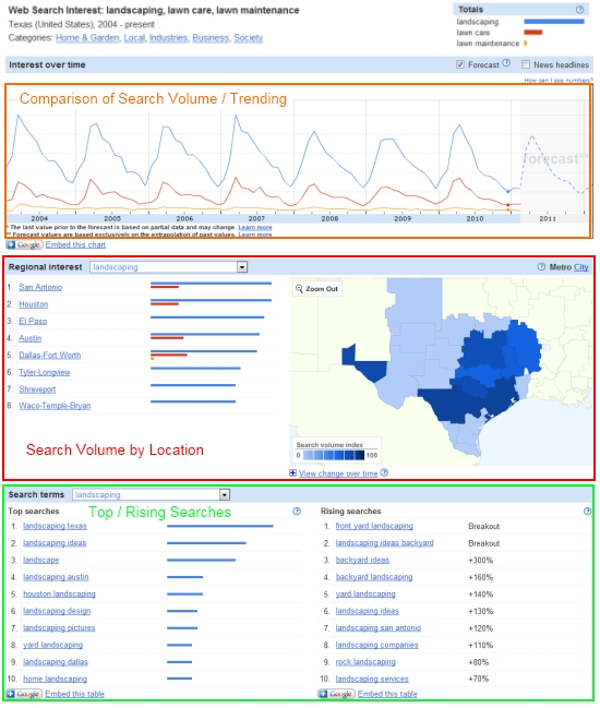 Google Insights for Search: SEO and SEM marketing tools.  Big Cloud Media can help you make your online marketing campaign or website project a success